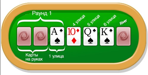 игровое поле стада на 7 карт